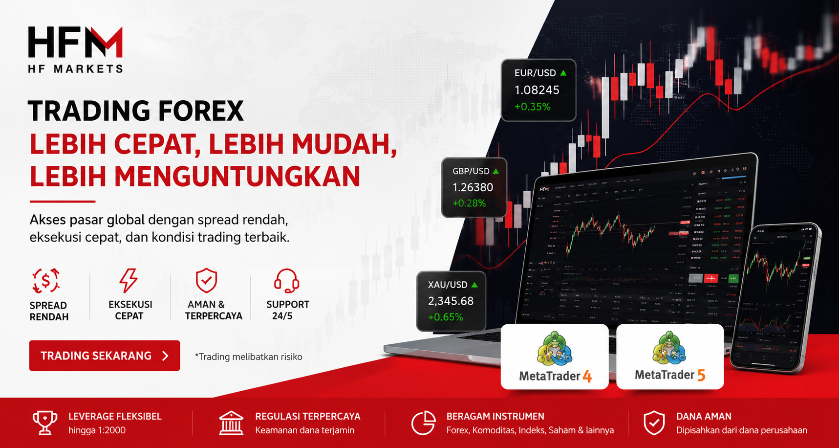 HFM Forex Indonesia